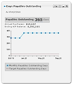 Sage ERP Accpac 6.0 - Aged Payables Snapshot